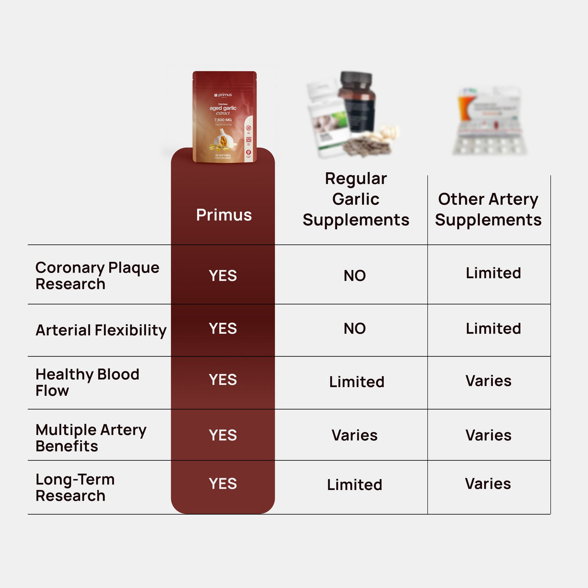 Bravano Aged Garlic Extract